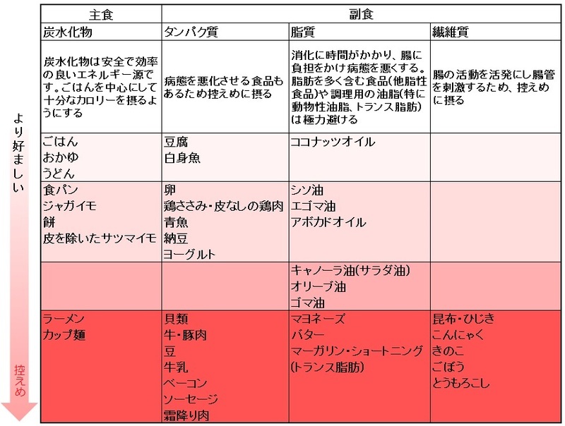 食材選びのポイント