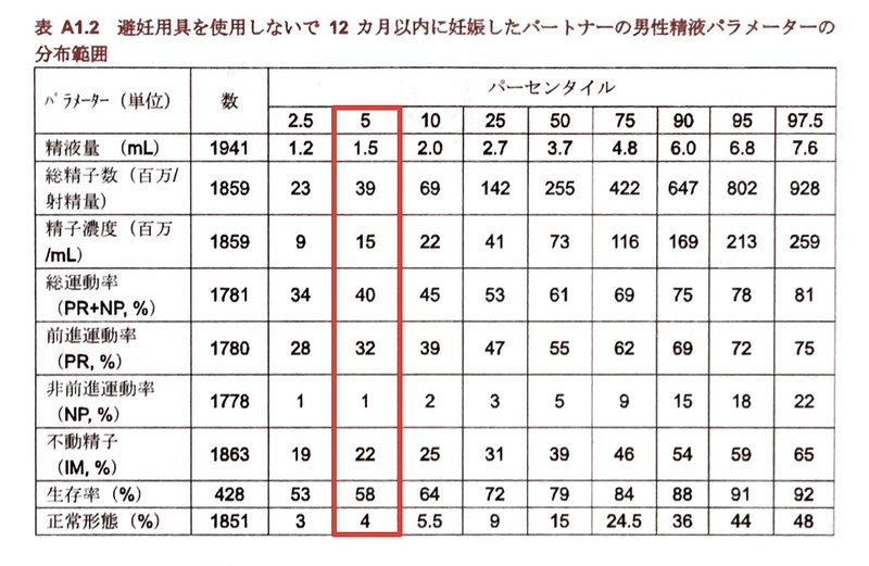 精液検査標準化ガイドライン