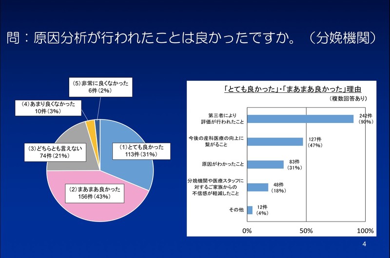 アンケート結果(分娩機関）岡井先生提供