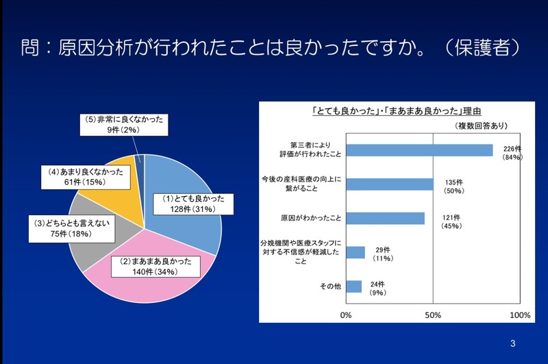 アンケート結果(保護者）岡井先生提供