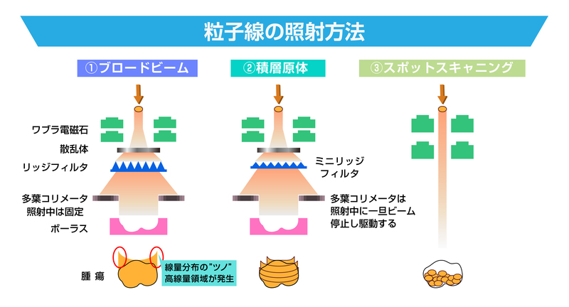 がん細胞を狙い撃ちできる