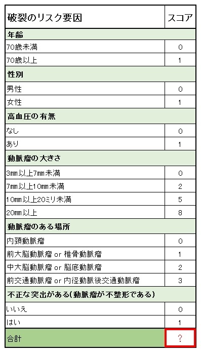 未破裂脳動脈瘤の症例パターン メディカルノート