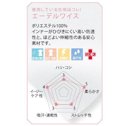 エーデルワイス
使用している生地はコレ！ 