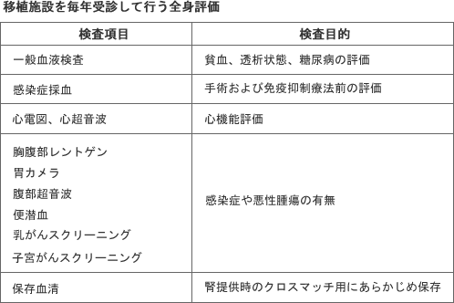 腎移植感染症マニュアル 腎移植感染症マニュアル | 後藤憲彦, NPO法人日本移植未来
