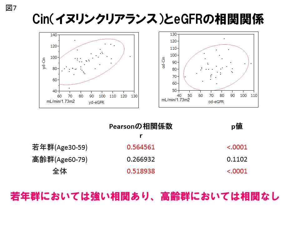 腎移植 慢性移植腎症 (腎と透析 96巻5号) | 医書.jp