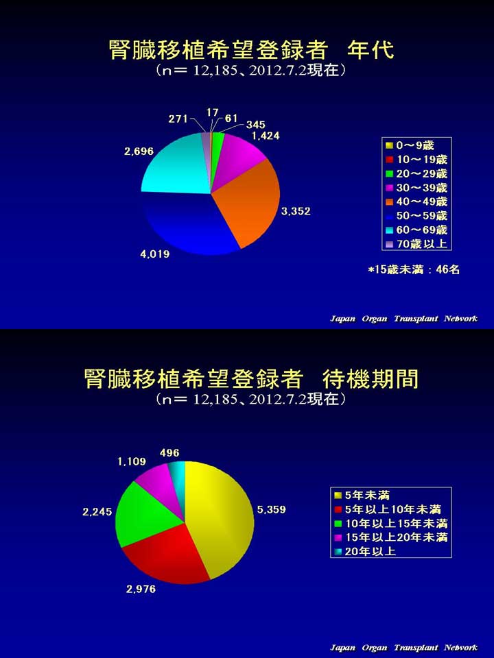 臓器移植実験マニュアル 臓器移植後 妊娠・出産ガイドライン2021 | 一般社団法人 日本