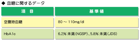 6.移植後の管理で重要なデータ｜腎移植事典：移植後編｜よく