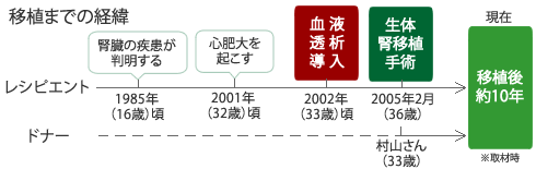 %e5%b9%b4%e8%a1%a8