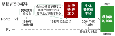 %e5%b9%b4%e8%a1%a8
