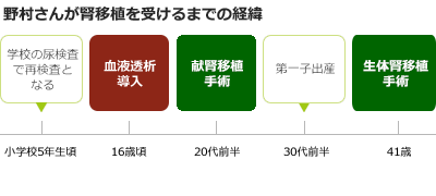 Nomura history