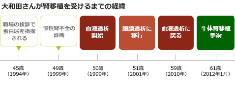 History owada