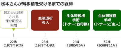 History matsumoto