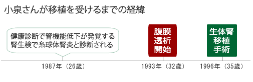 %e5%b9%b4%e8%a1%a8