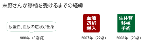 %e5%b9%b4%e8%a1%a8