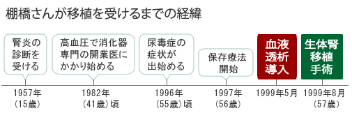 %e5%b9%b4%e8%a1%a8