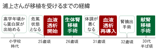 %e5%b9%b4%e8%a1%a8