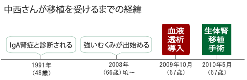 %e5%b9%b4%e8%a1%a8