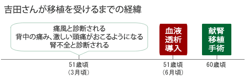 %e5%b9%b4%e8%a1%a8