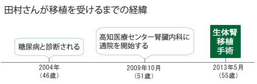 %e5%b9%b4%e8%a1%a8