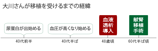 %e5%b9%b4%e8%a1%a8