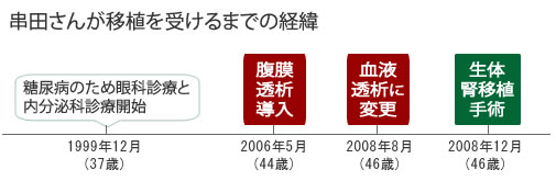 %e5%b9%b4%e8%a1%a8