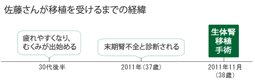 %e5%b9%b4%e8%a1%a8
