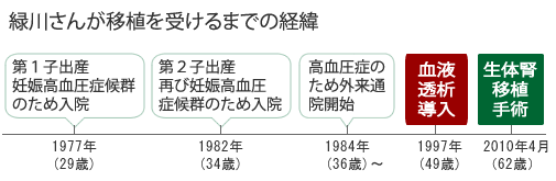 %e5%b9%b4%e8%a1%a8