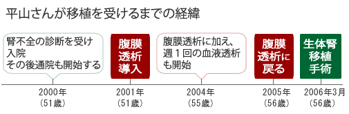 %e5%b9%b4%e8%a1%a8