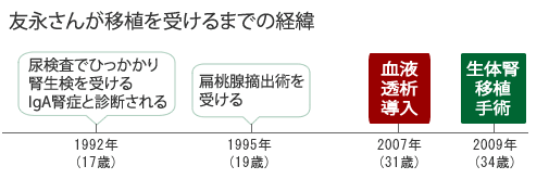 %e5%b9%b4%e8%a1%a8