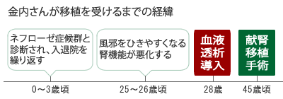 %e9%87%91%e5%86%85%e3%81%95%e3%82%93%e7%b5%8c%e7%b7%af