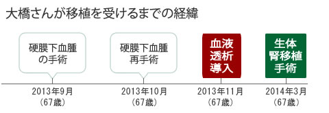 %e5%a4%a7%e6%a9%8b%e3%81%95%e3%82%93%e5%b9%b4%e8%a1%a8