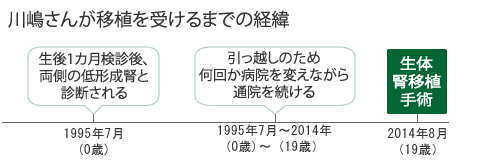 %e5%b7%9d%e5%b6%8b%e3%81%95%e3%82%93%e5%b9%b4%e8%a1%a8