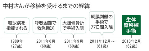 %e4%b8%ad%e6%9d%91%e3%81%95%e3%82%93%e7%b5%8c%e7%b7%af