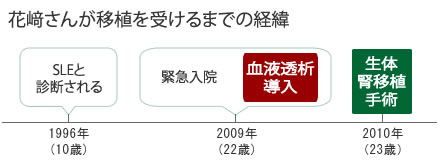 %e8%8a%b1%ef%a8%91%e3%81%95%e3%82%93%e7%b5%8c%e7%b7%af