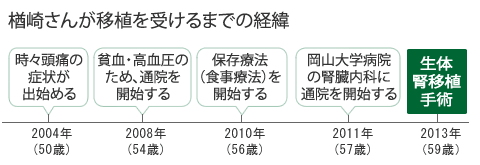 %e6%a5%a2%e5%b4%8e%e3%81%95%e3%82%93%e7%b5%8c%e7%b7%af