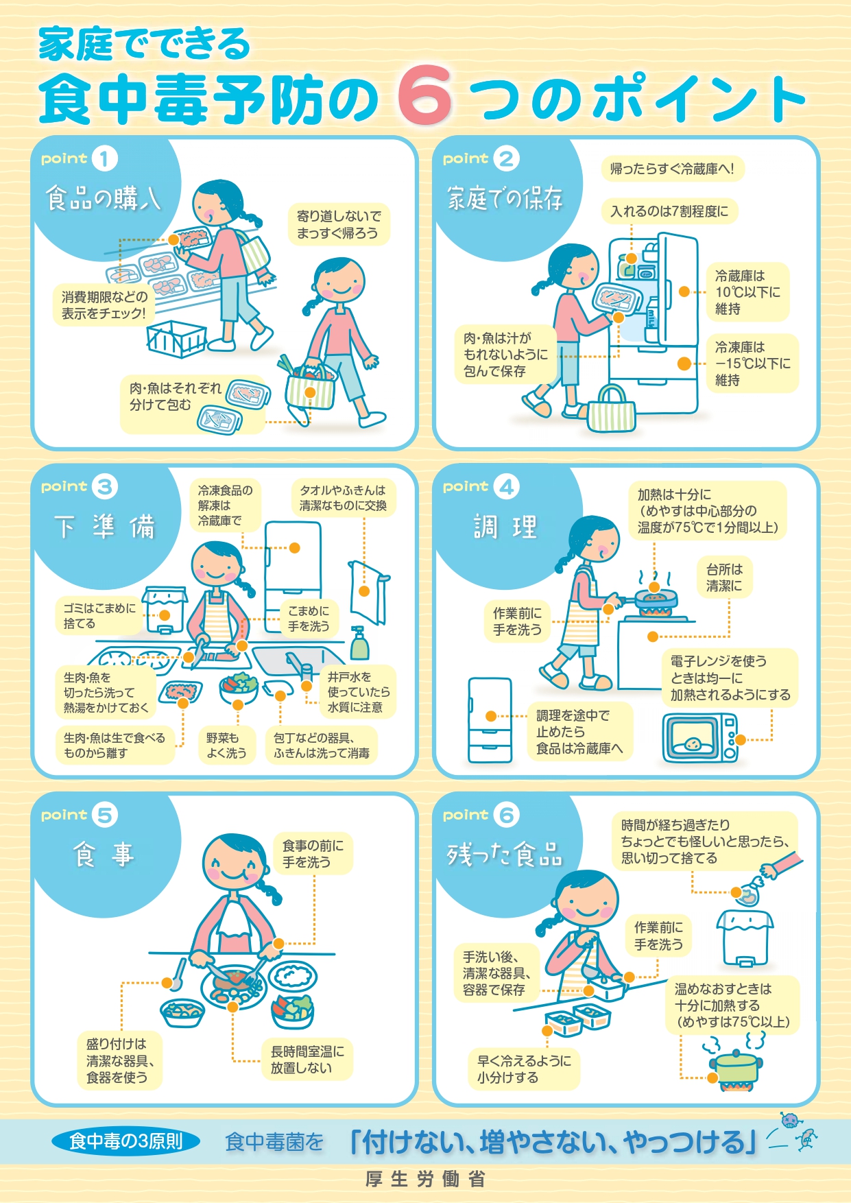 食中毒予防について