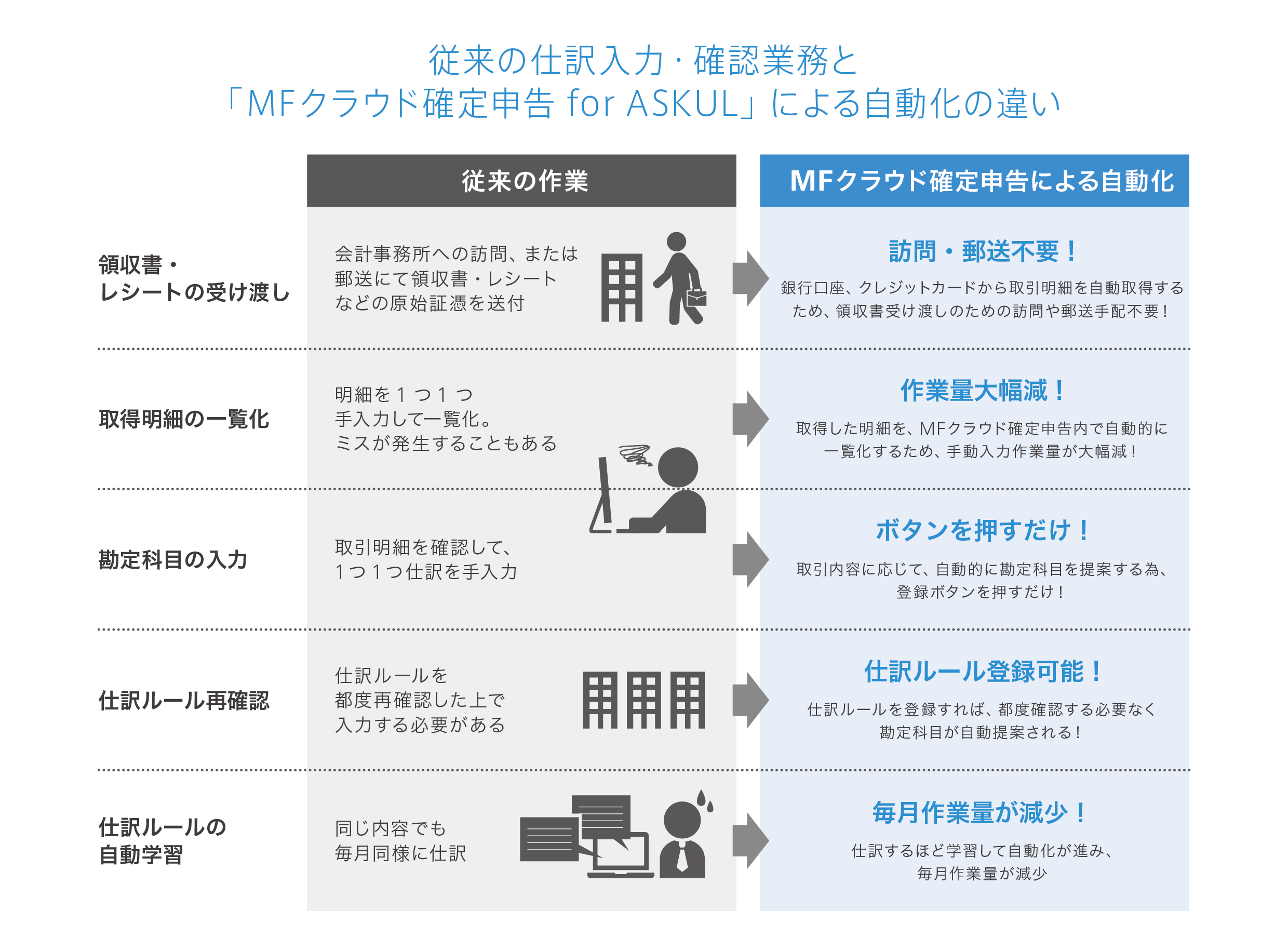 MFクラウド確定申告 for ASKUL