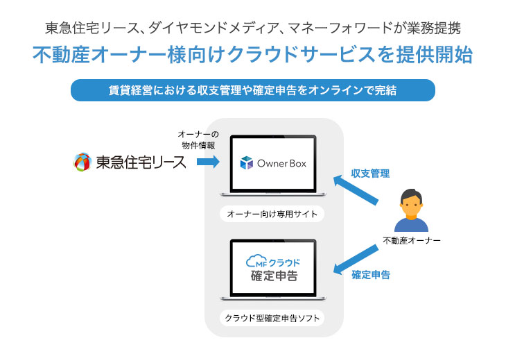 20160222_moneyforward