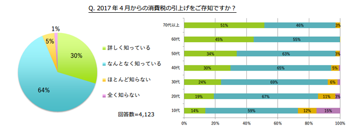 調査結果