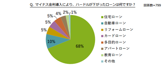 調査結果