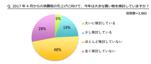 調査結果