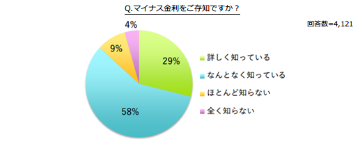 調査結果