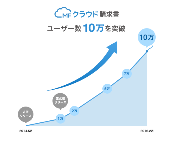 20160222_moneyforward