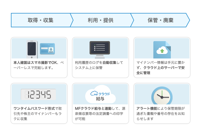 マイナンバーの通知開始に合わせてクラウド型マイナンバー管理サービス Mf クラウドマイ ナンバー 正式版の提供を開始 10月2日 金 より全国量販店でパッケージ版も販売スタート 株式会社マネーフォワード