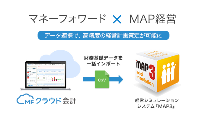 MAP3_mf連携