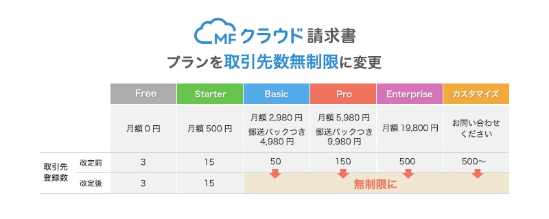 取引先登録数無制限