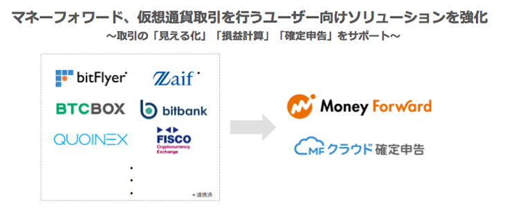 マネーフォワード 仮想通貨取引を行うユーザー向けソリューションを強化 株式会社マネーフォワード