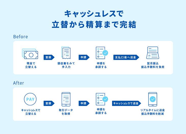 マネーフォワードクラウド経費 立替経費をキャッシュレスで従業員に支払う キャッシュレス送金 サービスを提供開始 株式会社マネーフォワード