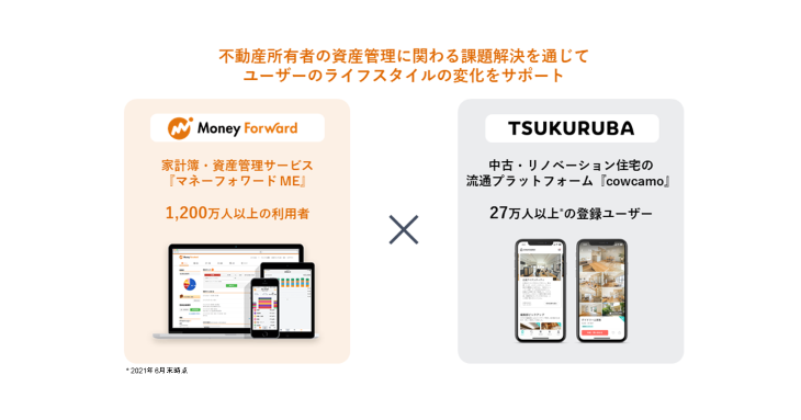 ツクルバと業務提携契約を締結し 不動産領域に参入 株式会社マネーフォワード