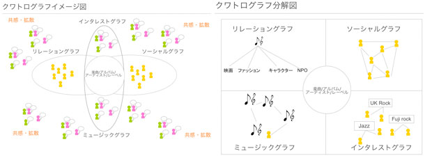 高野図13、14